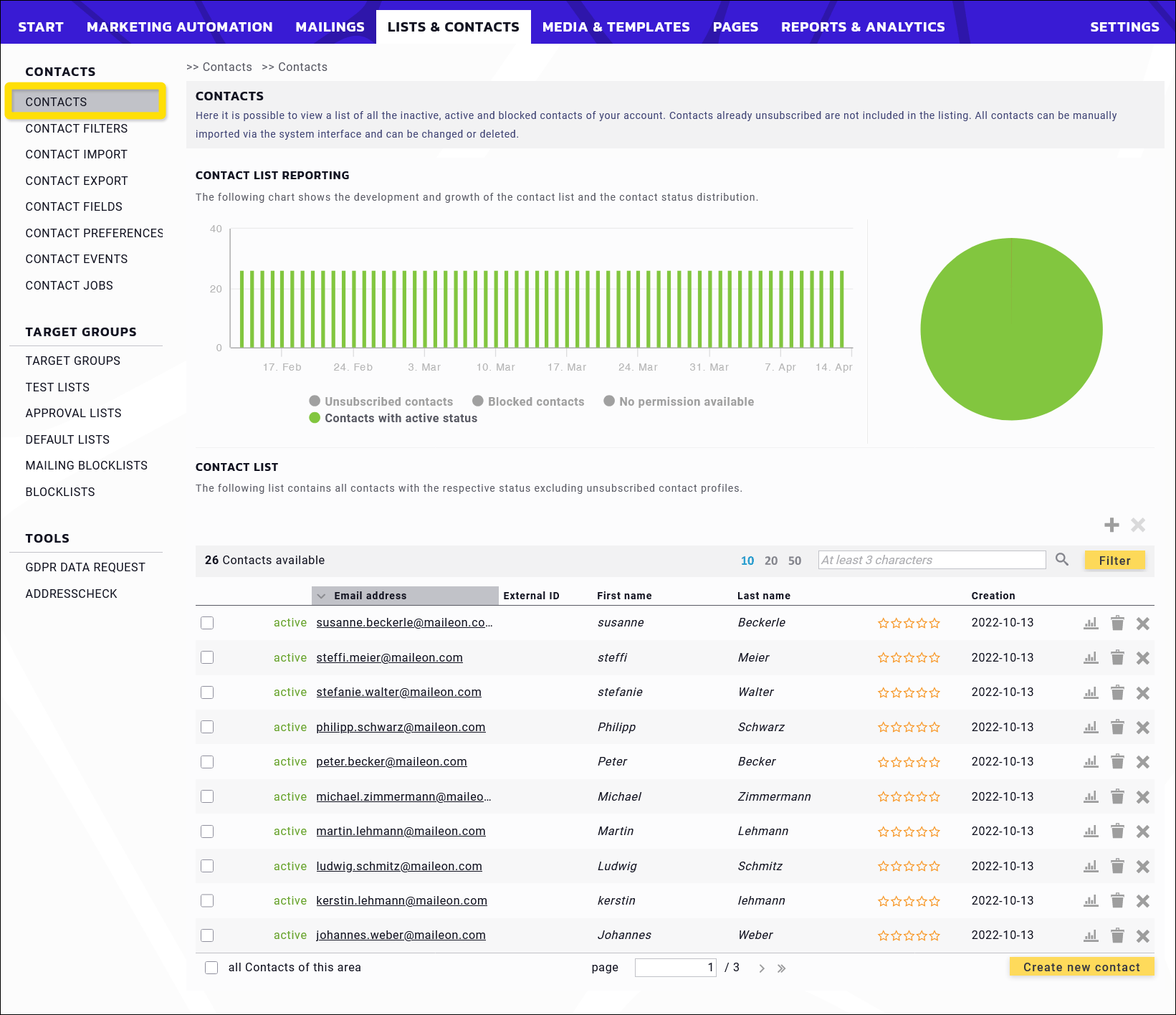 Fig. 1: Overview of contacts with a reporting chart over time.