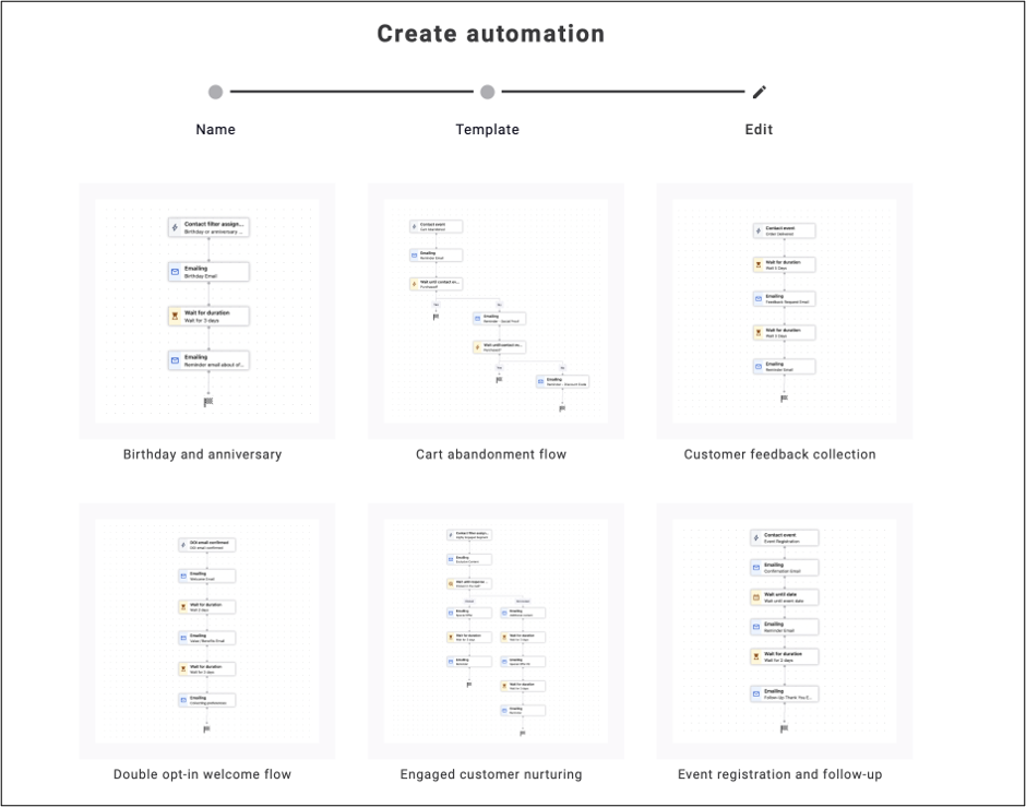 fig. 10: In the ‘Template Gallery’, browse the 12 available templates, each labeled by function.