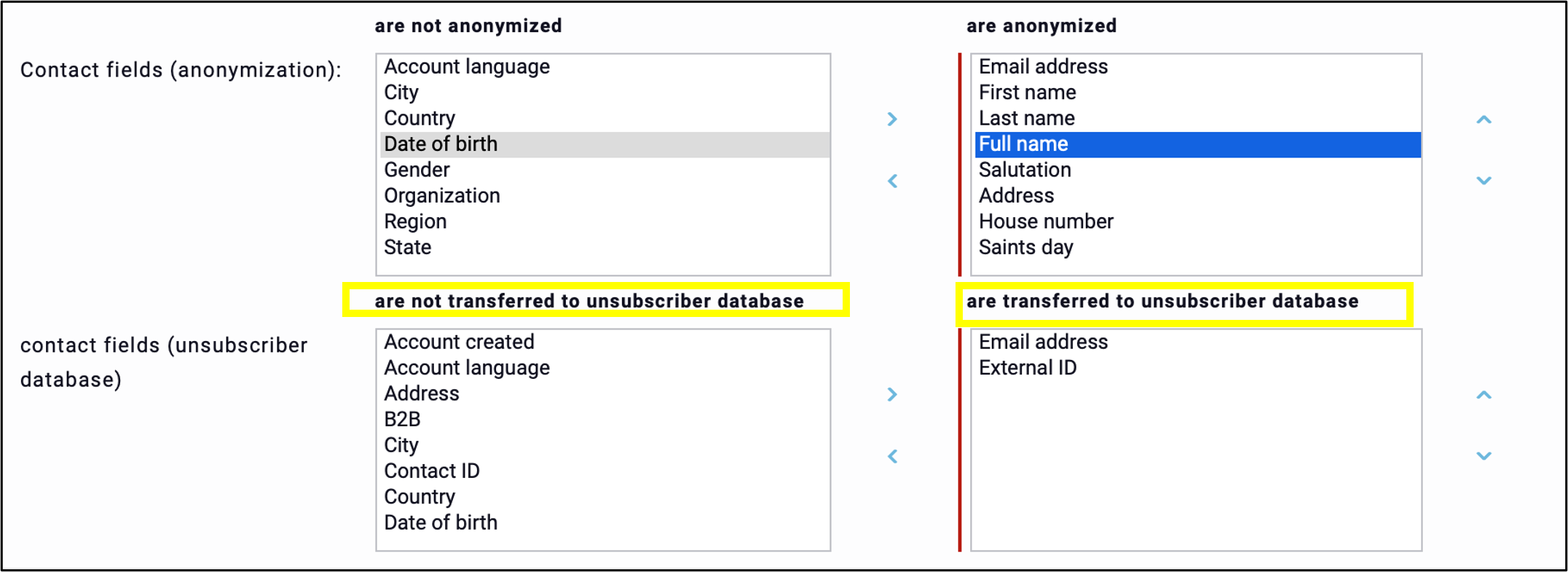 Fig. 22: The same method can be used to determine the content of the unsubscribed database.